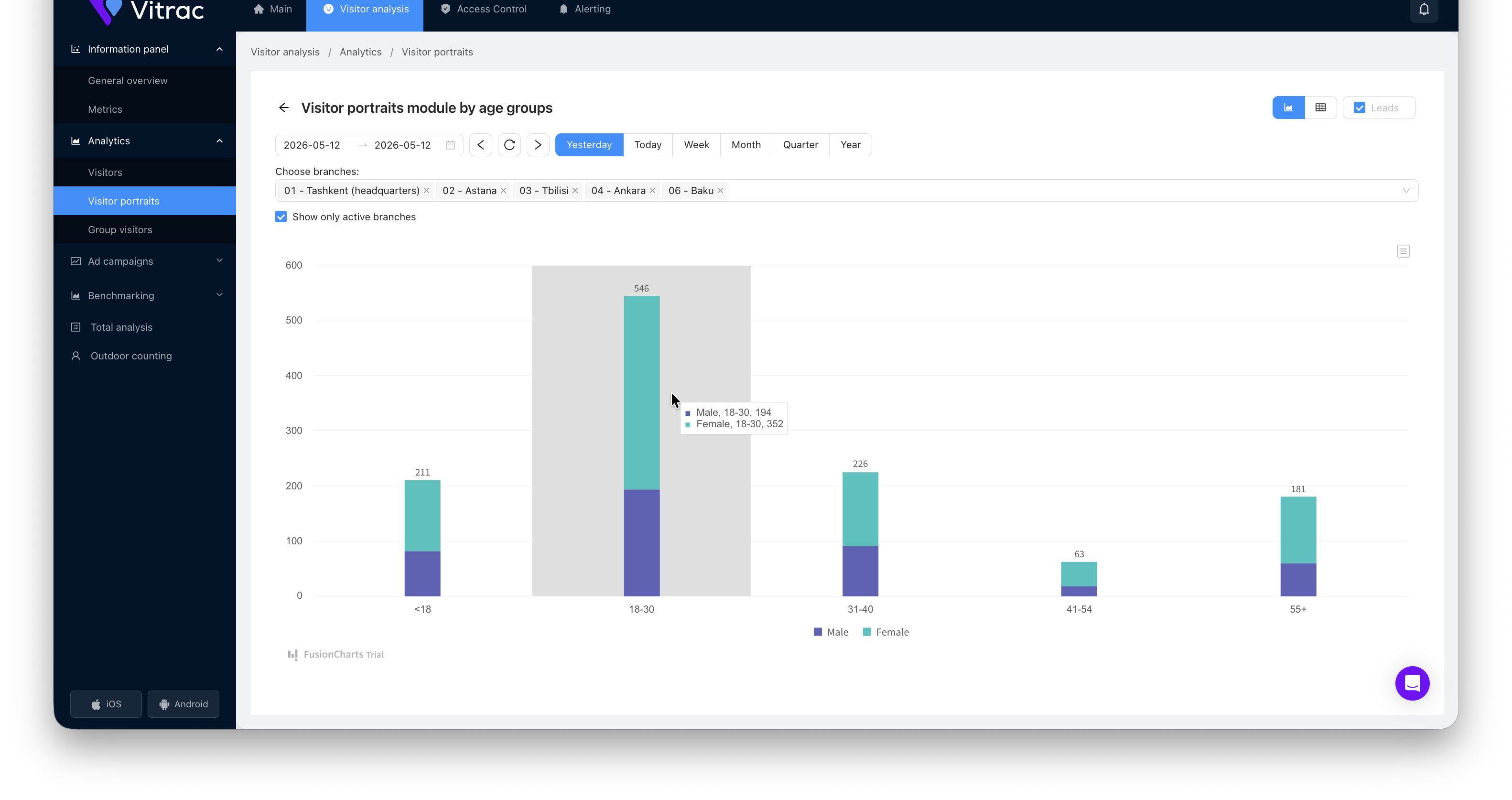 Vitrac dashboard showing visitor profiles by age and gender